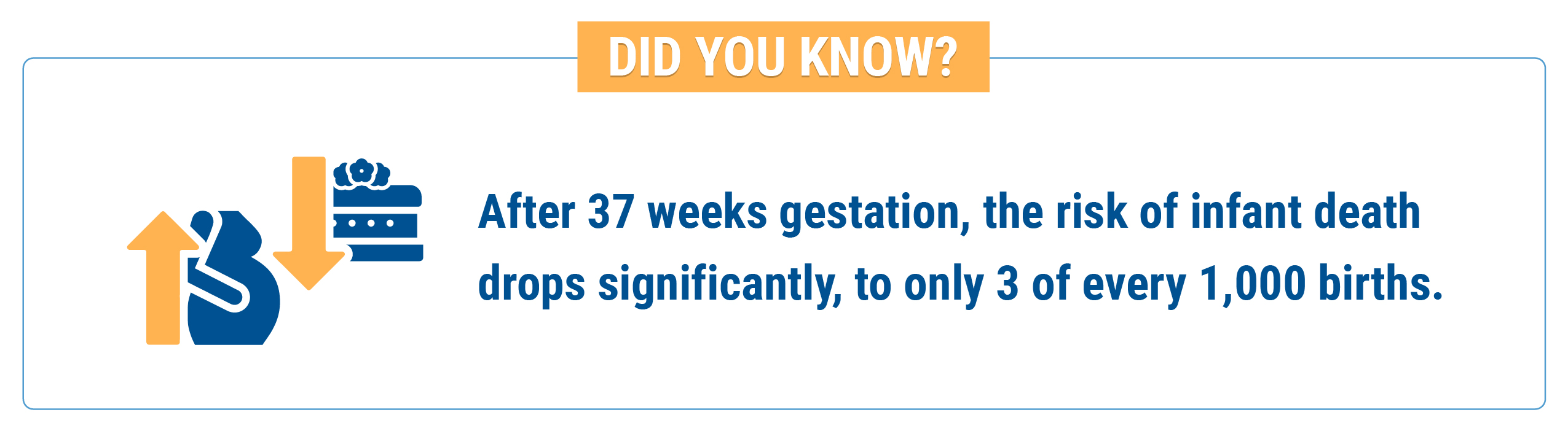 Did you know? After 37 weeks gestation, the risk of infant death drops significantly, to only 3 of every 1,000 births.